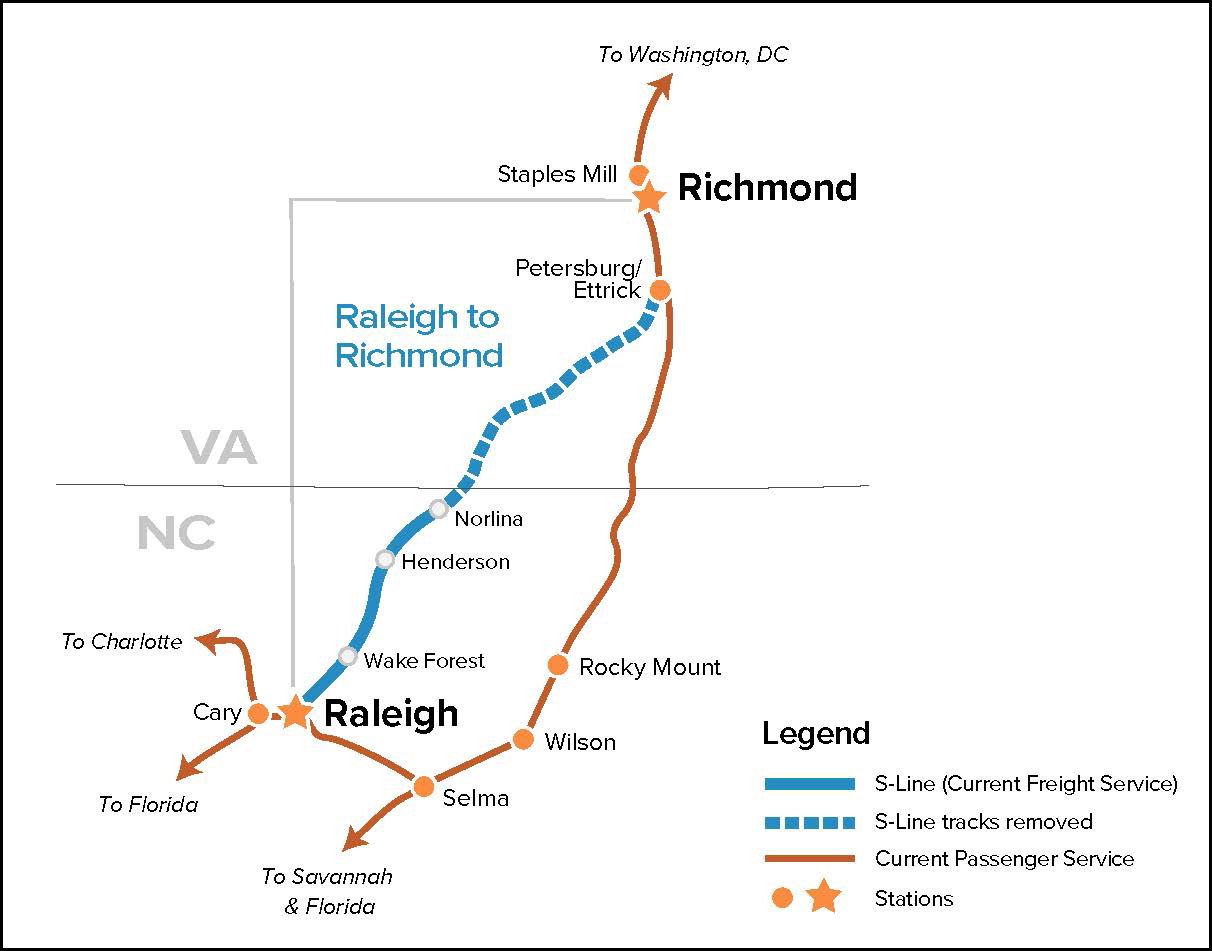 Map of the S-Line rail corridor showing the route from Raleigh, NC to Richmond, VA. The map highlights current passenger service in orange and the future S-Line restoration in blue, passing through Wake Forest, Henderson, and Norlina.